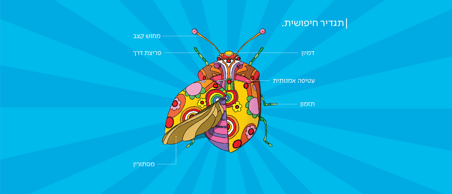 טיול לליברפול ולונדון בעקבות הביטלס